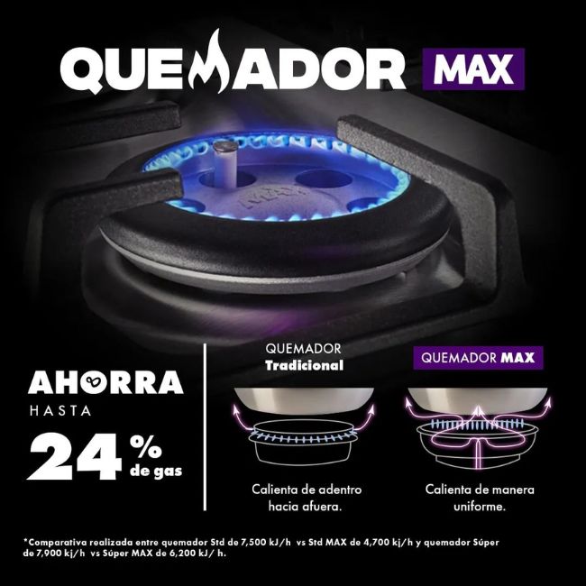 tecnología quemador max